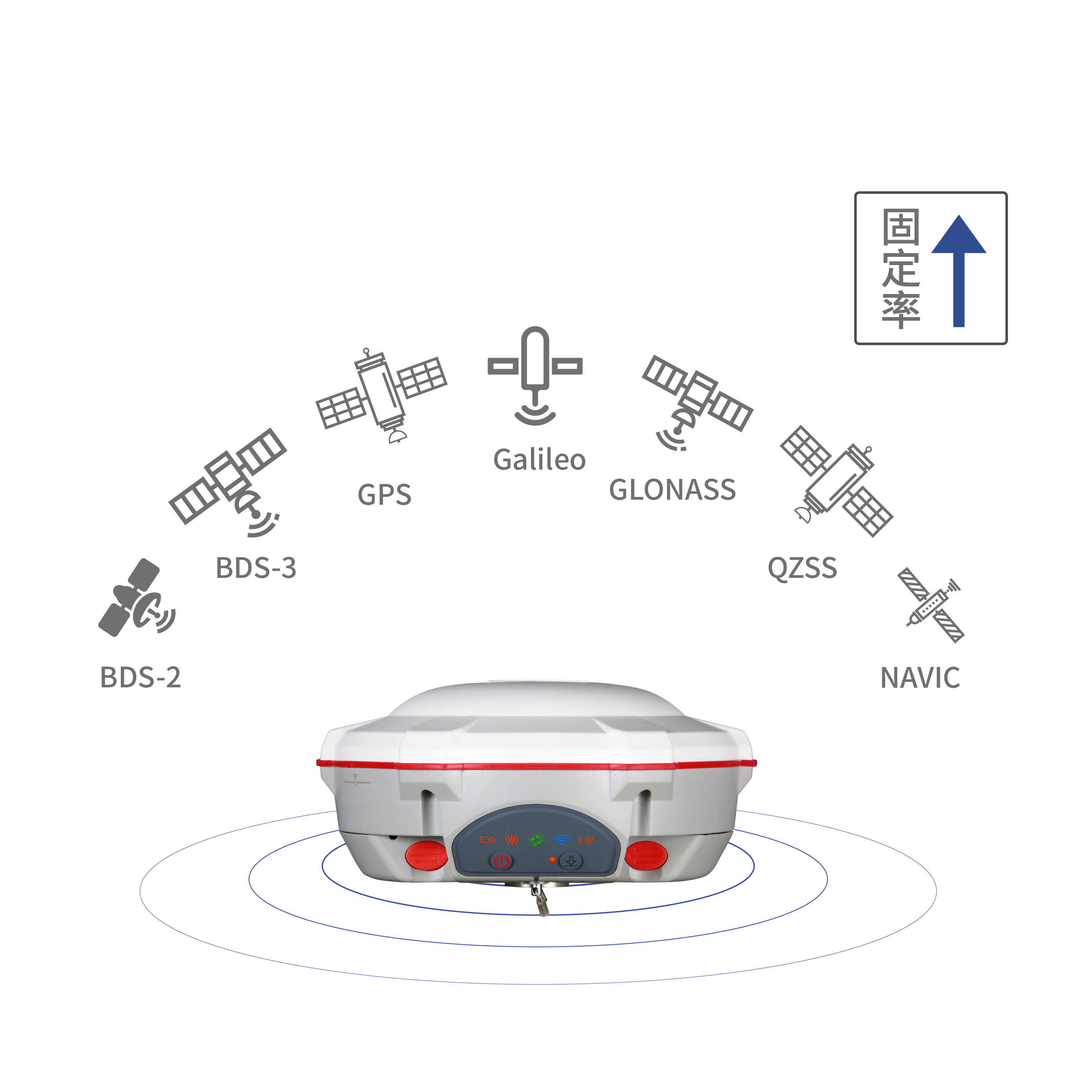 全星座跟踪，精准可靠